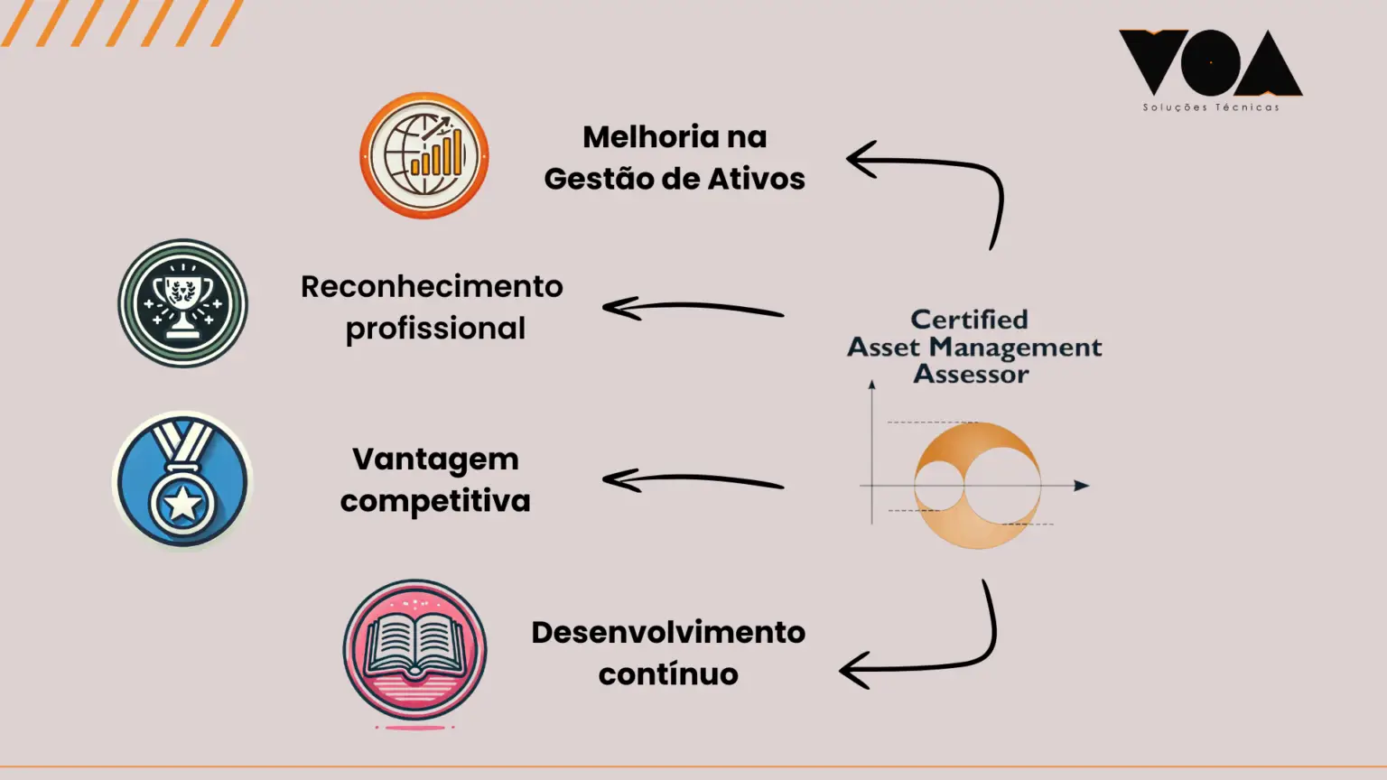 A Importância da Certificação CAMA