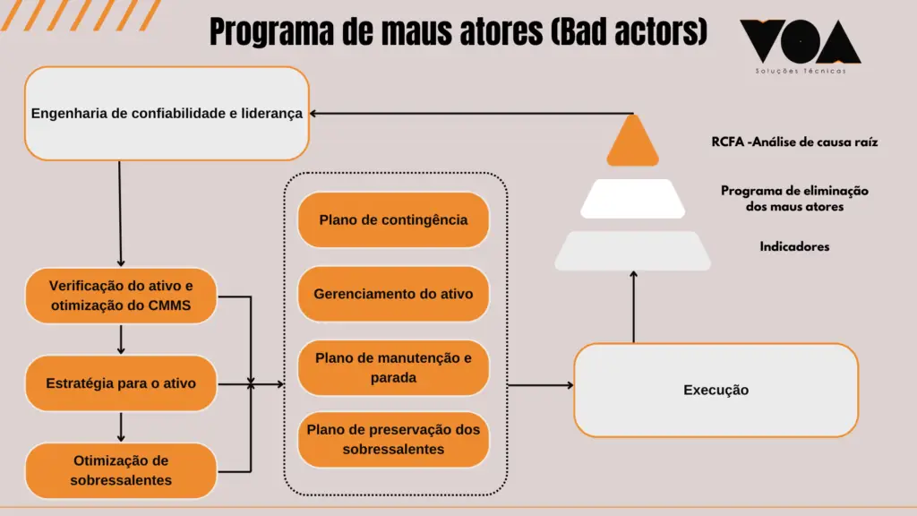Gráfico de programa de maus atores (bad actors program)